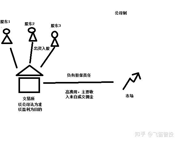 什么是证券交易所,靠什么赚钱,证券交易所是干