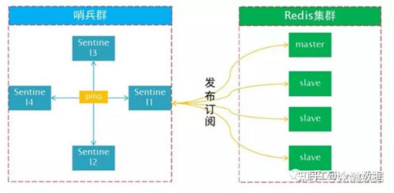 学会这15点，让你分分钟拿下Redis数据库 - 知乎