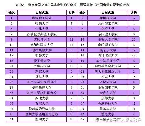 廣東排名大學前十名_廣東排名大學排名_廣東2b大學排名