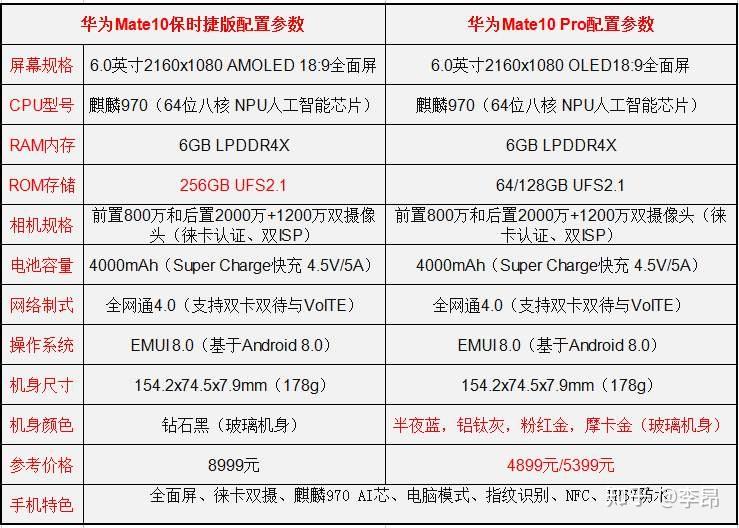 华为发布的 mate 30 系列在国内将会如何定价?