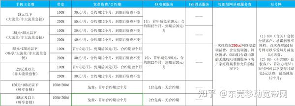 东莞移动宽带