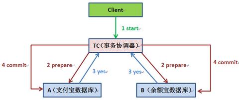 图标