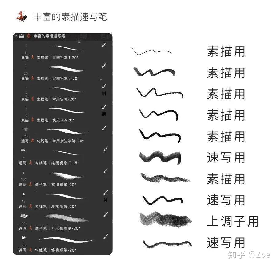 分享我收集的年薪30W插画大神的笔刷库,好用! - 知乎