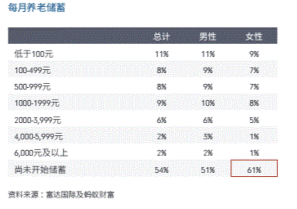 你有没有什么忠告想告诉 岁的年轻人