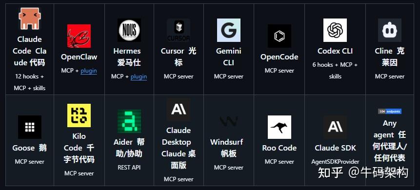GitHub 58k Star! agentmemory：给 AI Agent 装上持久记忆引擎, 零外部依赖! - 知乎