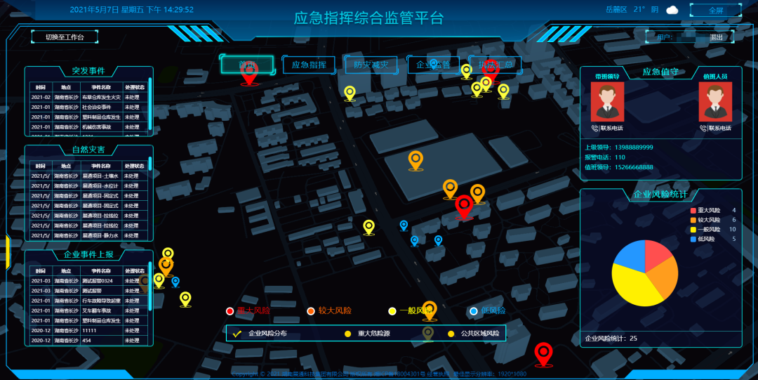 形成应急资源一张图,为指挥人员准确调动应急资源提供便利