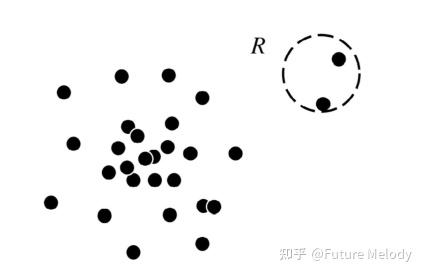 一篇有关离群点检测的review——适合初学者(上) - 知乎