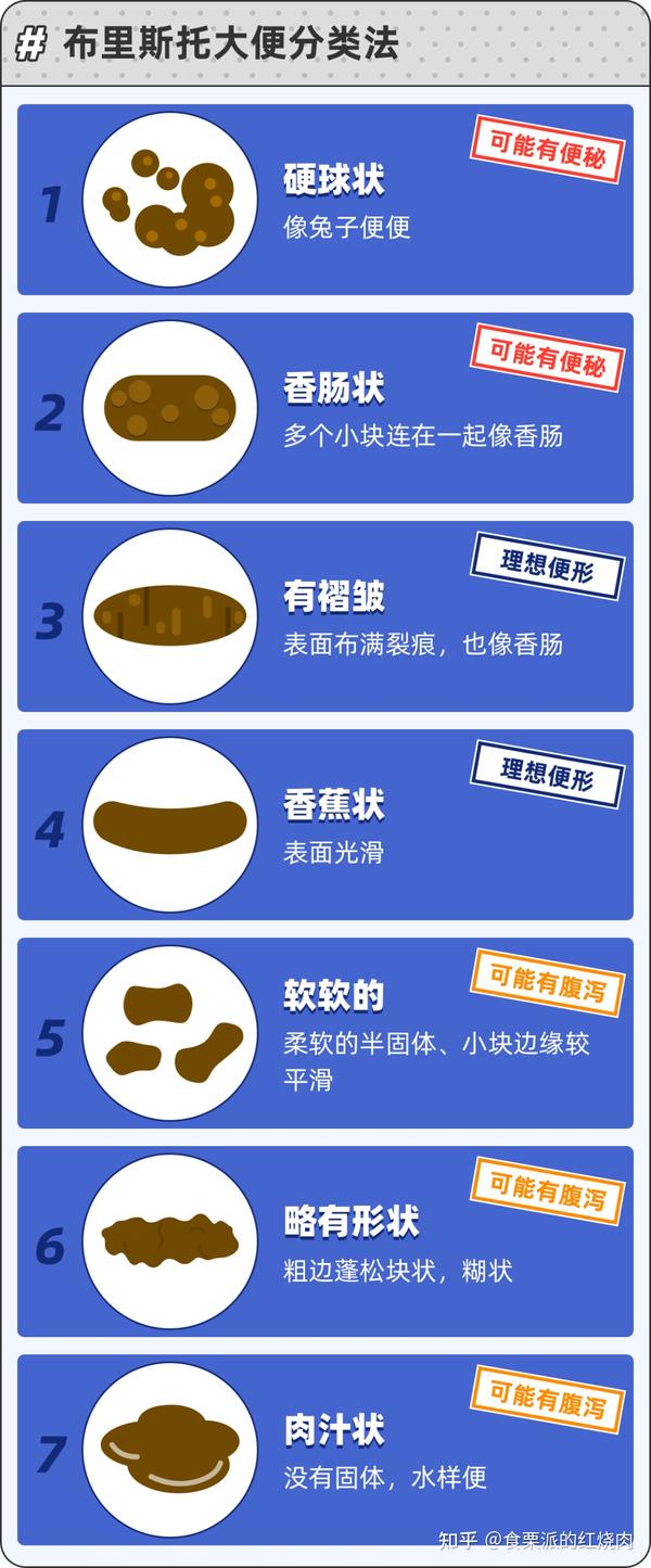 如何通过大便判断自己的健康状况? - 知乎