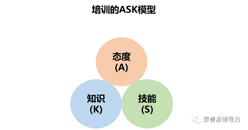 行业 | 为什么很多培训没效果？9个避坑指南 - 知乎