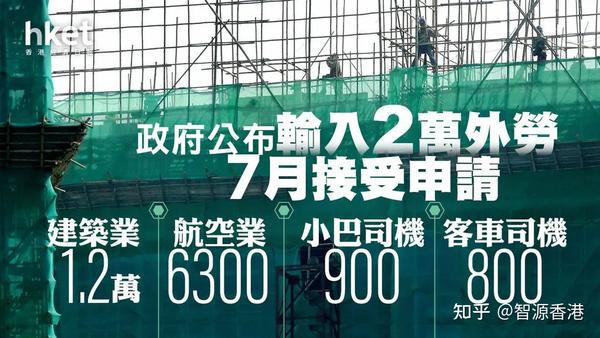 重磅!香港官宣招2万外劳,日薪2000!提供住宿! - 知乎