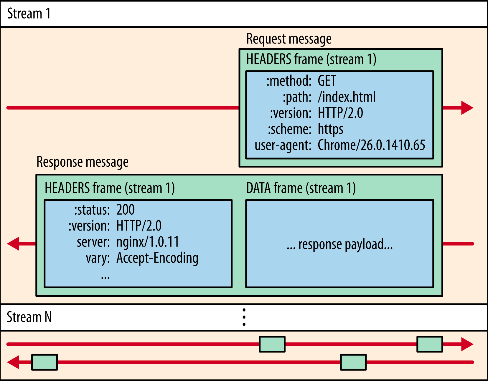 HTTP - HTTP/2 知识点 - 知乎