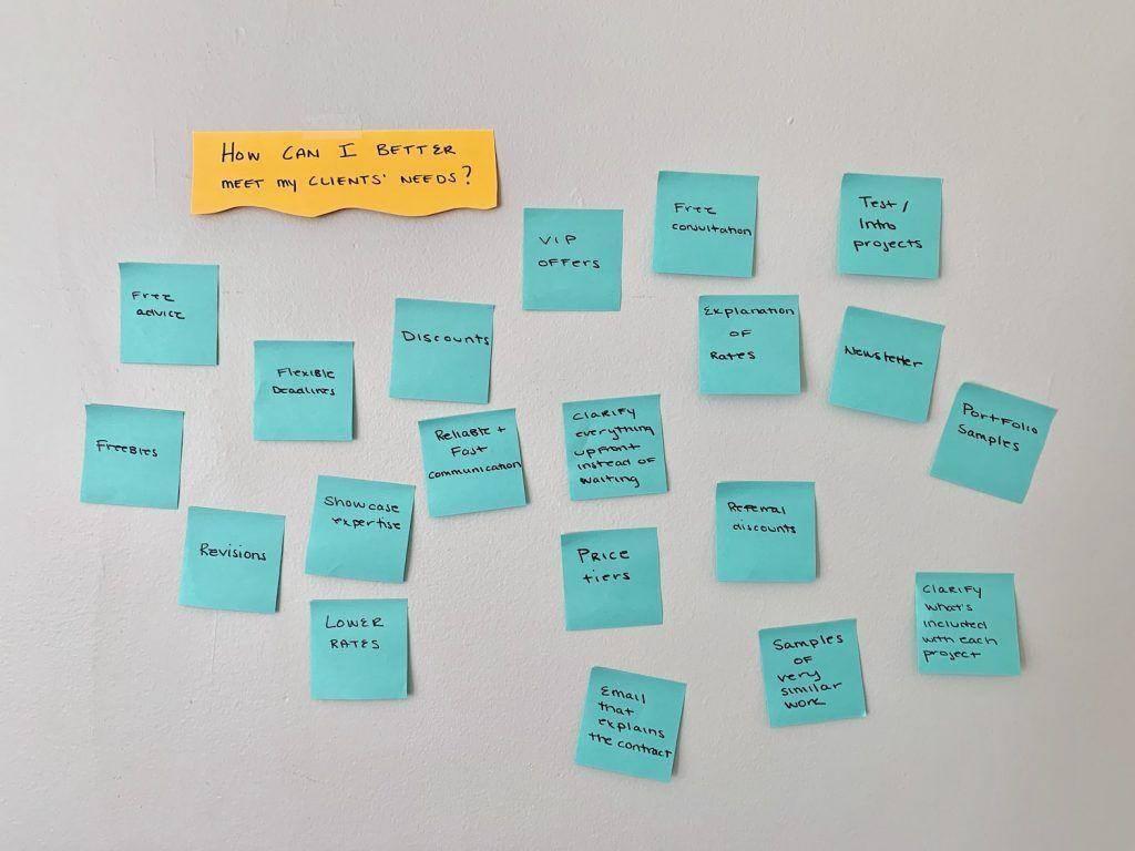 艺术作品集百科亲和图affinitydiagrams