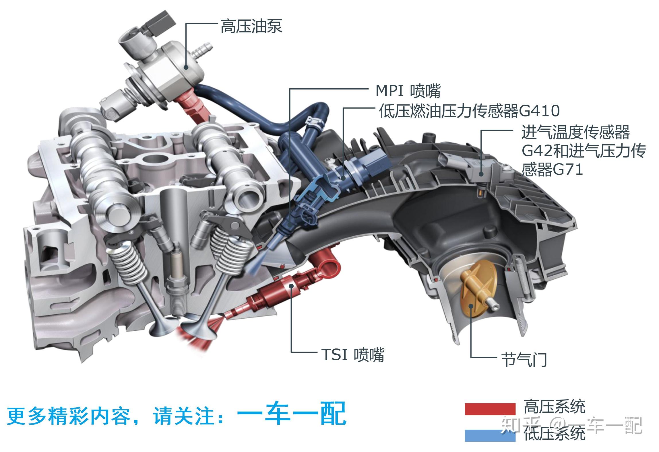 系统缸内直喷fsi 进气歧管mpi上汽大众ea888 tsi第三代涡轮增压发动机