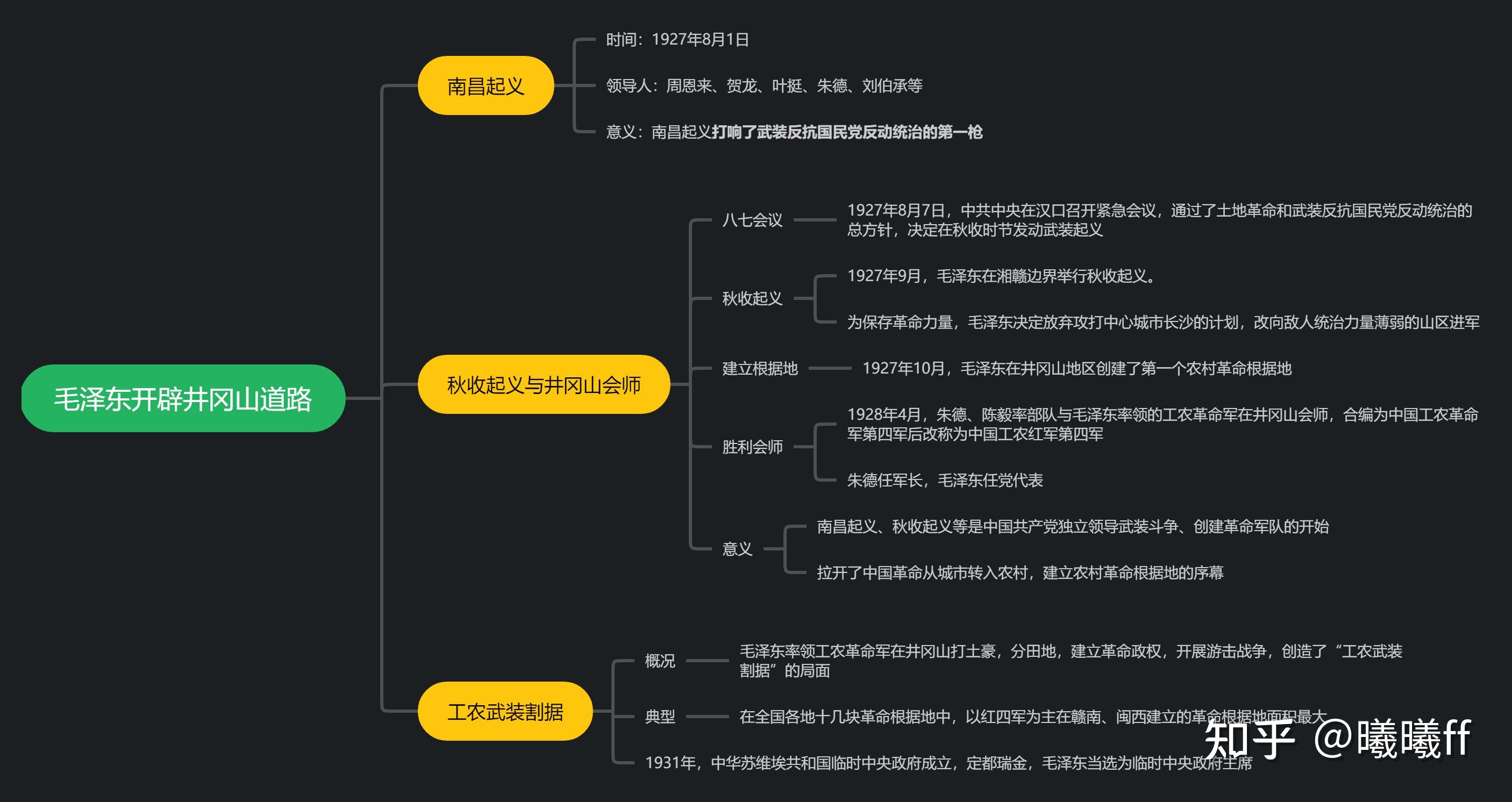 南昌起义思维导图图片