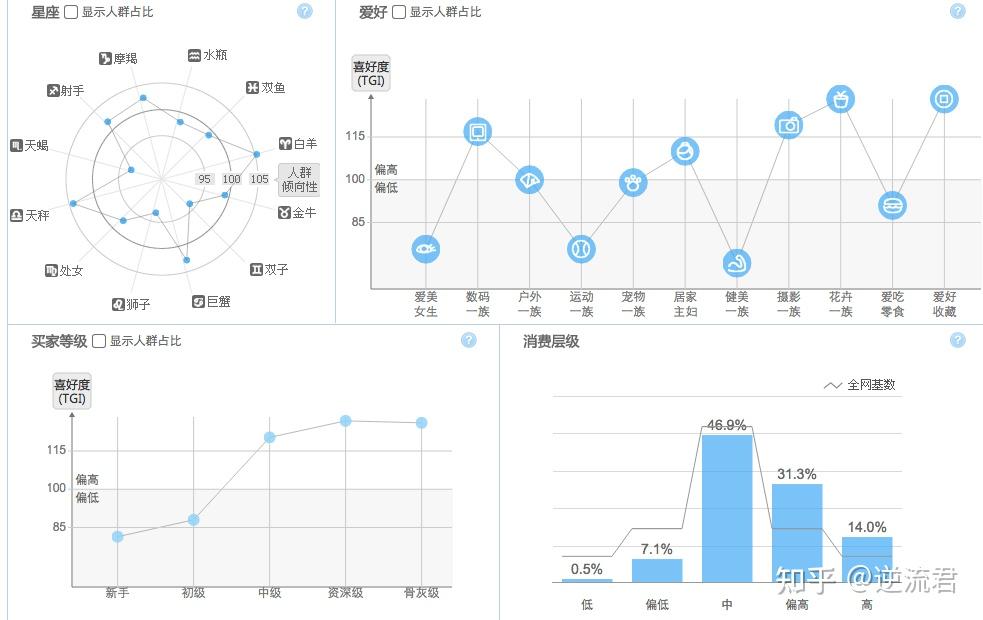 我所經歷的大數據平臺發展史四互聯網時代61下篇轉