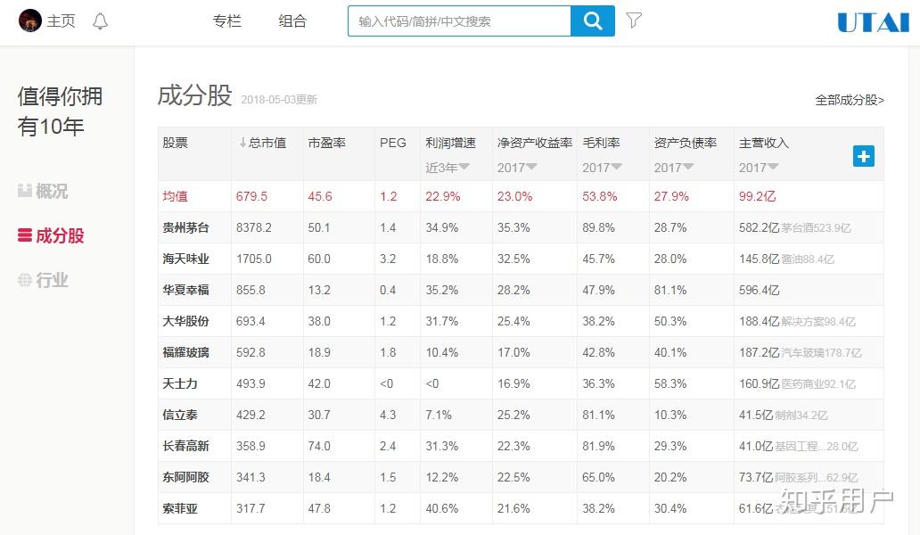 股票18年5月买什么股可以放一年以上的?