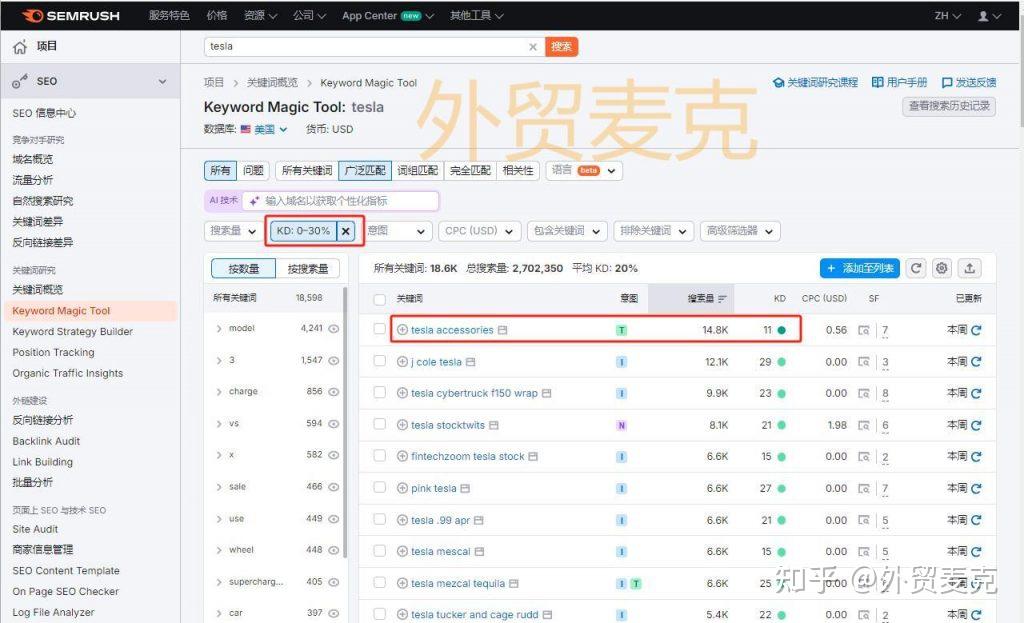 Semrush Js Semrush是什么?怎么用Semrush获得更多网站流量? - 知乎