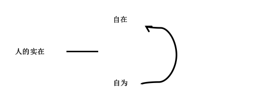 萨特 存在与虚无 原著导读 知乎