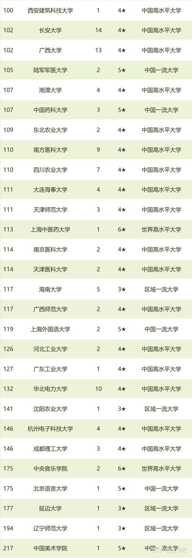 重磅校友会2021中国最好大学排名发布