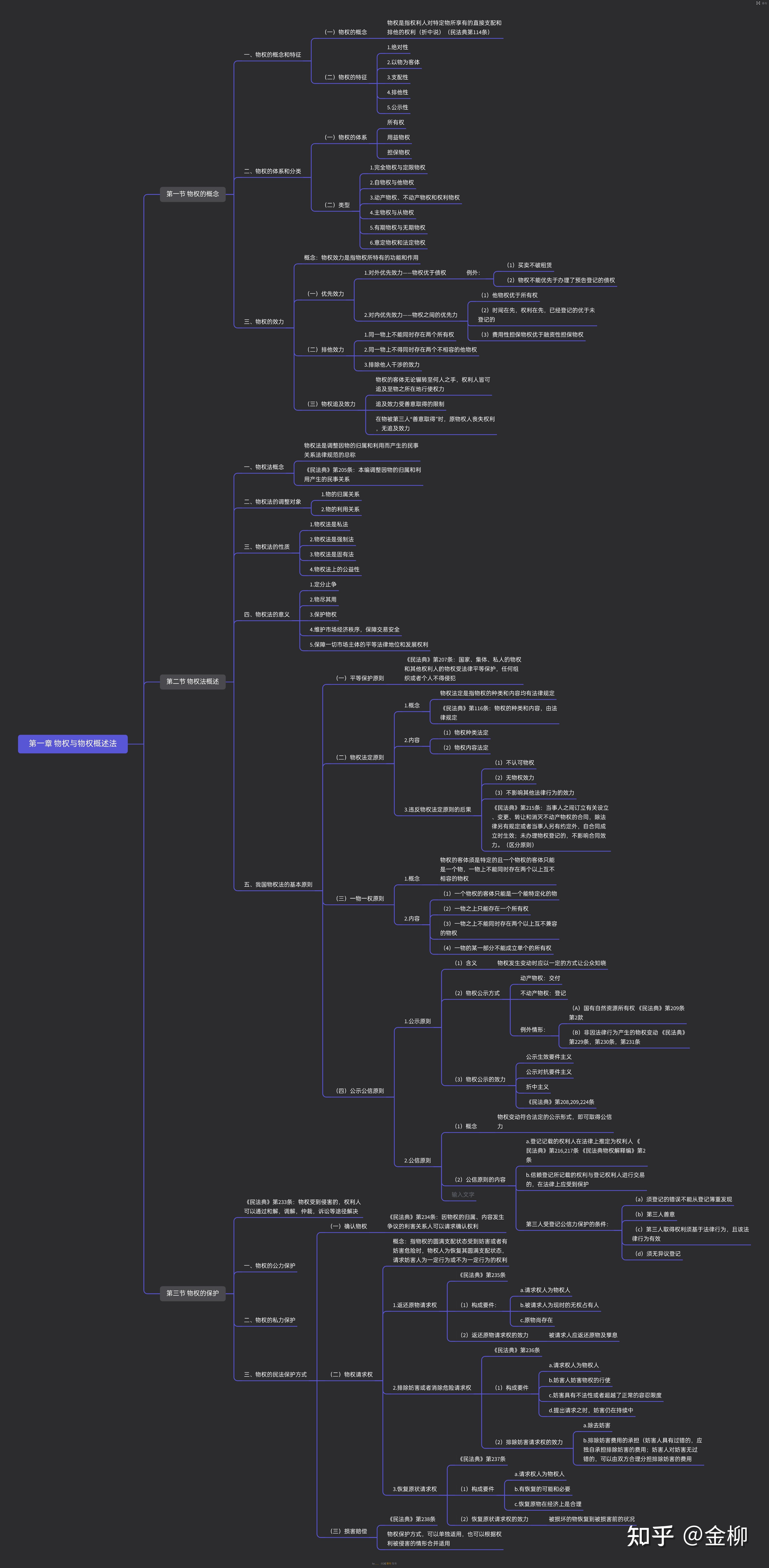 物权法知识点框架图图片