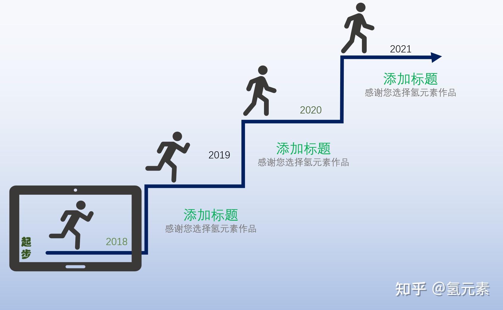 ppt中如何绘制常见的阶梯图形——ppt技巧