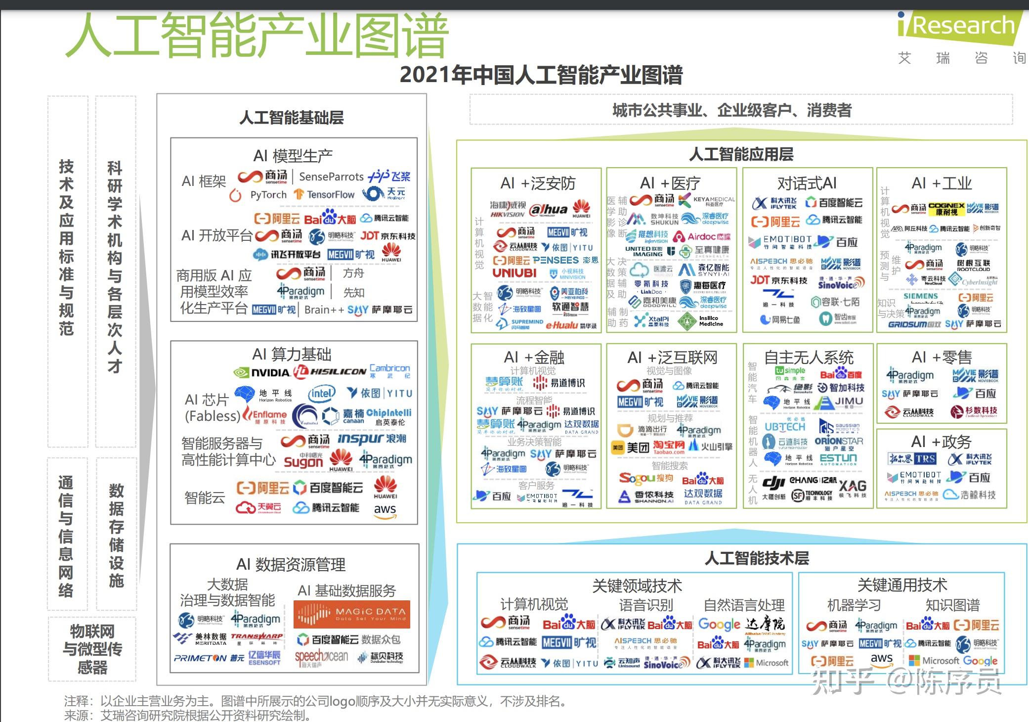 程度:cv算法 nlp算法 机器学习算法 其他方向算法 数据分析