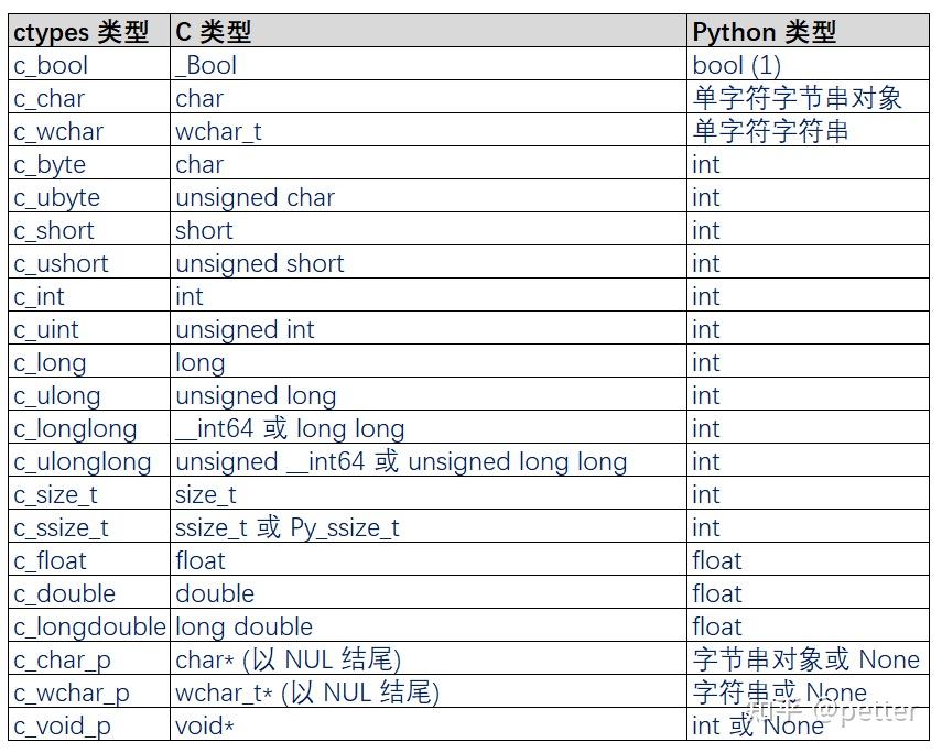 python调用C++动态链接库dll,实例1 - 知乎