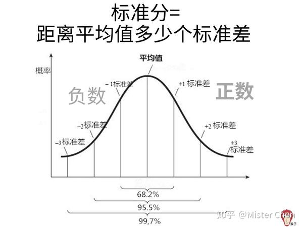 描述统计分析 - 知乎