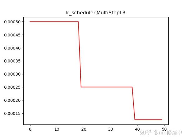 pytorch-lr-scheduler-adjust-the-learning-rate-for-better-results