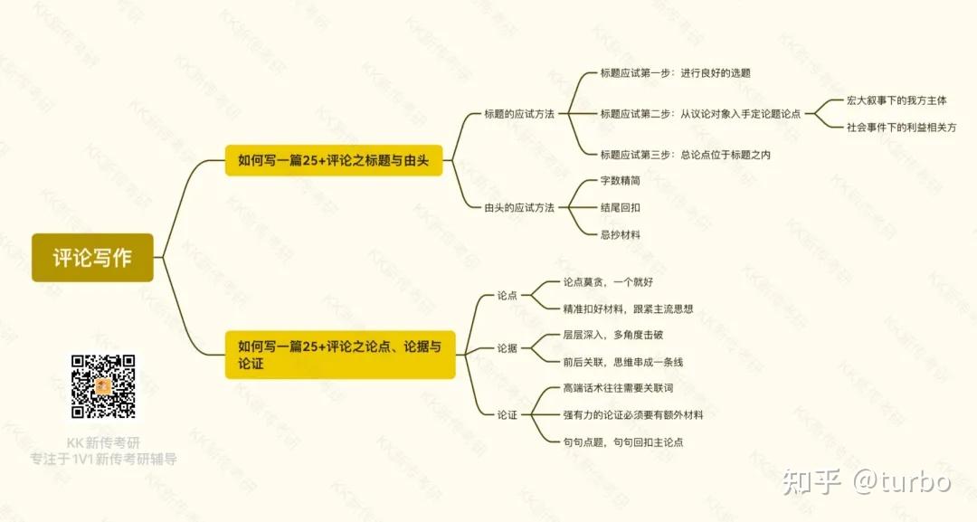 实务解读 | 评论的论点,论据和论证这么写,25+就稳了! - 知乎
