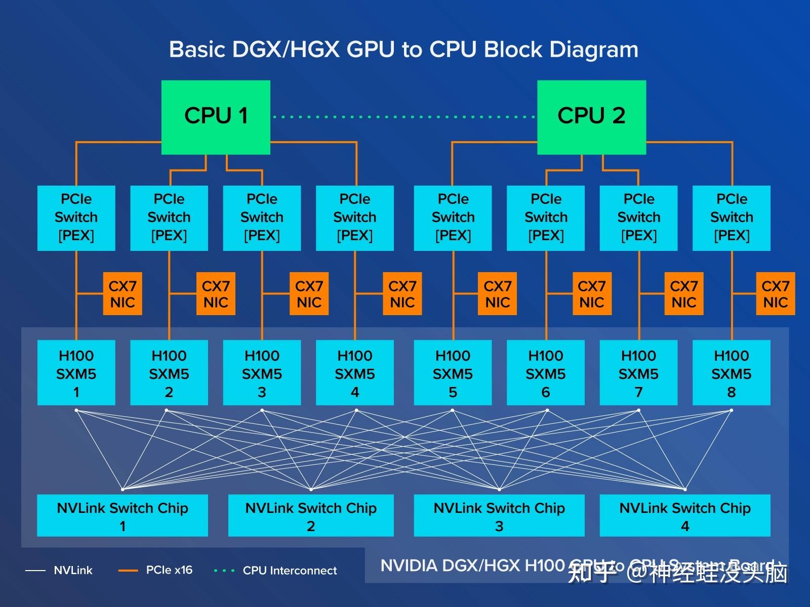 Sxm Pcie Llm Gpu Gpt