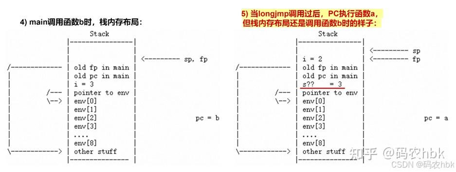 Linux uprobe 图文详解（四）uretprobe 针对 longjmp/setjmp 的处理 - 知乎