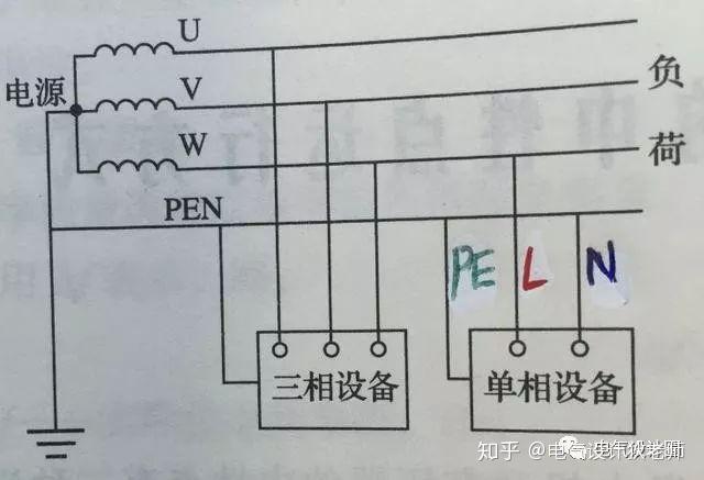 供配电系统中的PE、N、PEN线各指的是什么?怎么区别和使用? - 知乎
