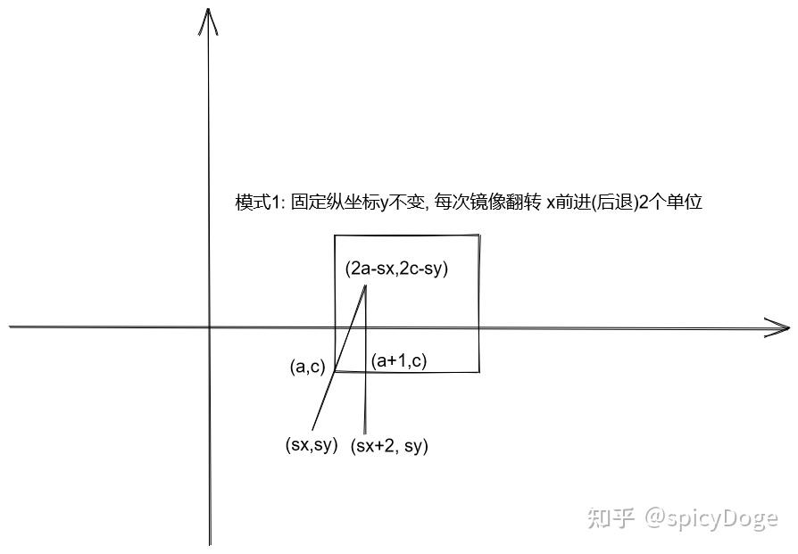 Atcoder beginner contest 289 f 