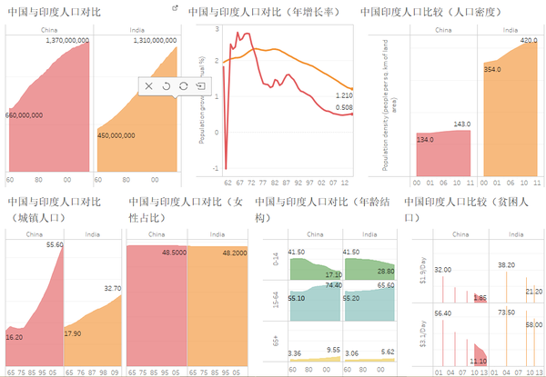 中国与印度人口对比 知乎