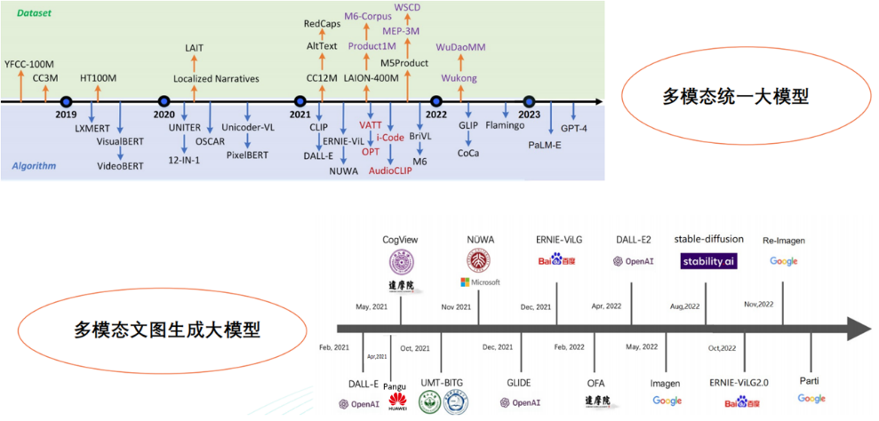 AIGC時代：未來已來