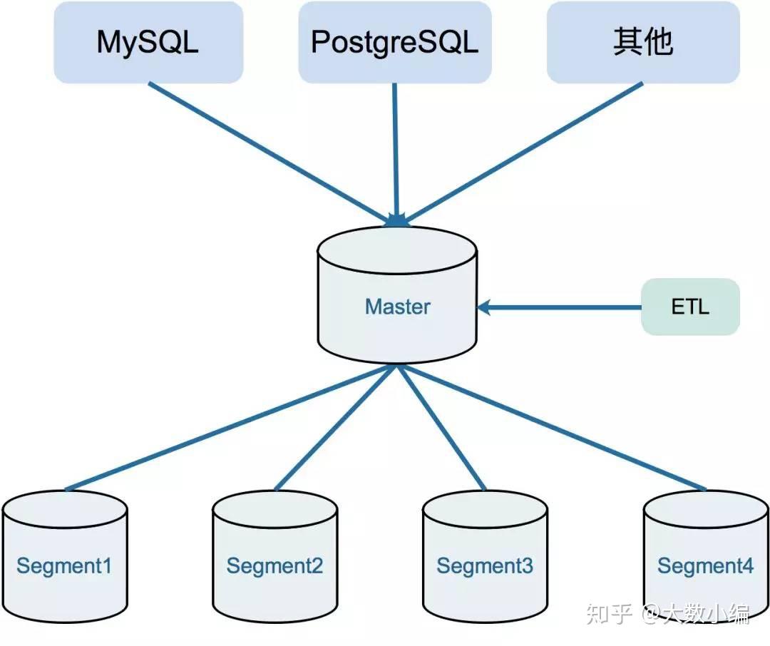 MySQL数据库内存使用率过高时，如何有效增加RDS for MySQL的内存？