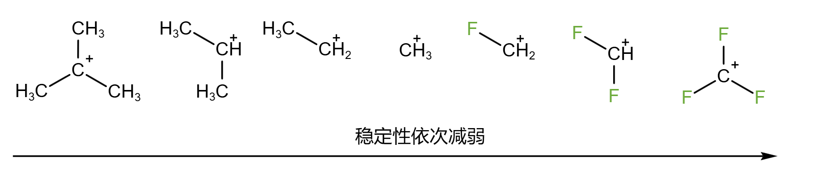 碳正离子的稳定性