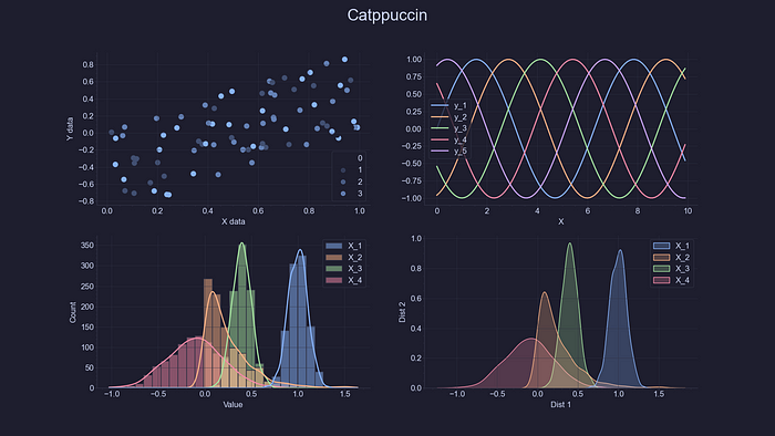 Matplotlib 大变身: 6 个 Python 风格库,打造令人惊叹的曲线图 - 知乎