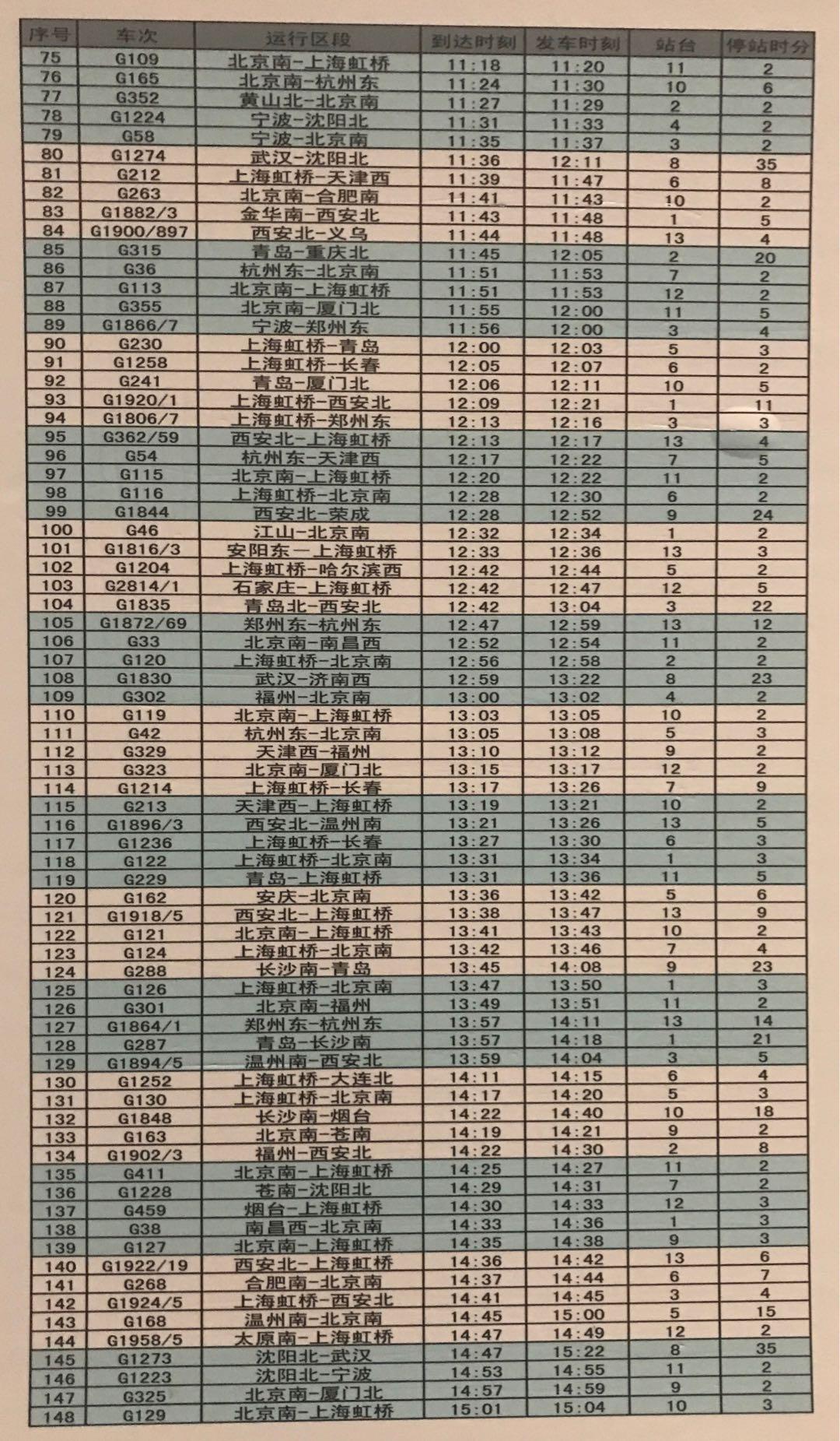 徐州东站站台表图片