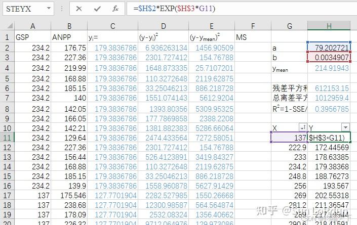 如何使用Excel拟合任意方程曲线?(包含求R2、方程未知数和绘制曲线图像的教程) - 知乎