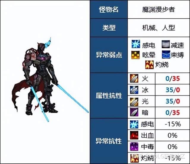 dnf110級高級地下城攻略毀壞的寂靜城