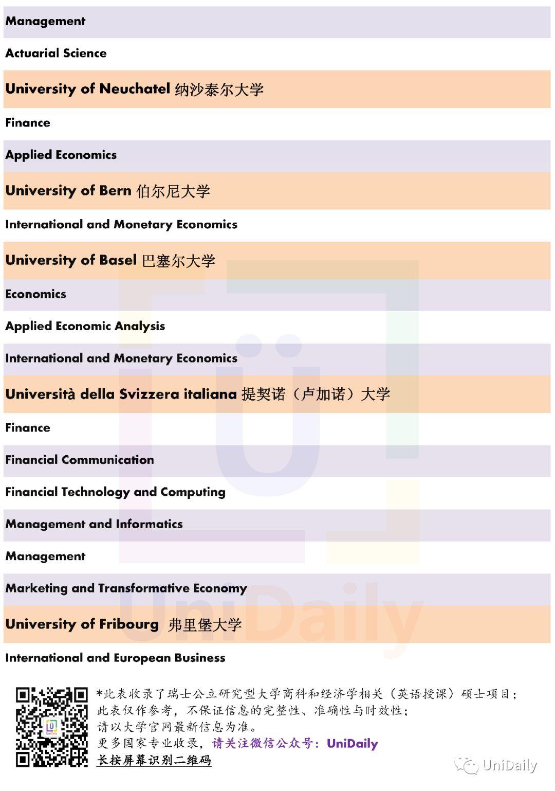 【发布】瑞士丨商科·经济学 (硕士)