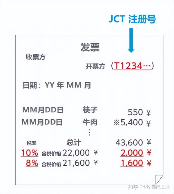  jct 