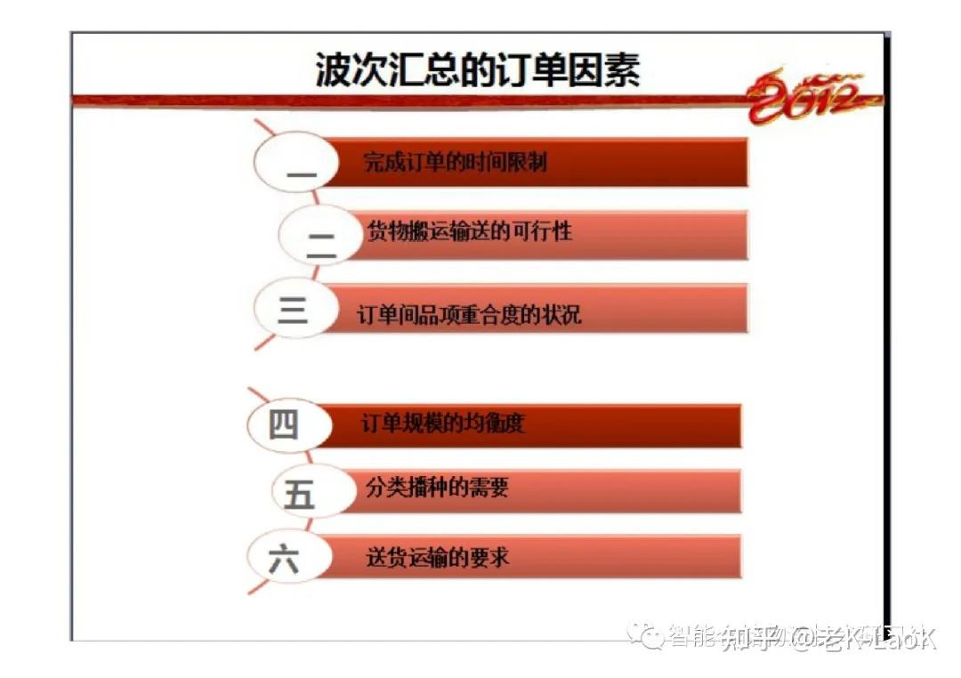 摘果式VS播种式拣选--详解 - 知乎
