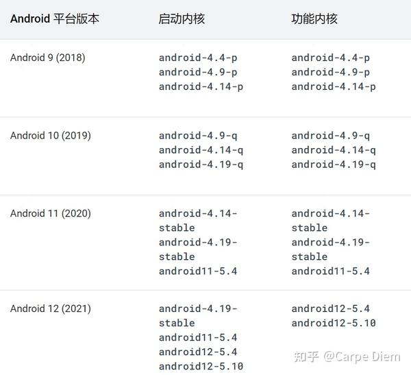 Linux与Android之间有何关联？揭秘两者间的紧密联系！  第1张