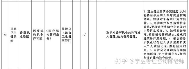 國務院:7月1日起全面實施診所備案制,進一步放寬社會辦醫審批限制