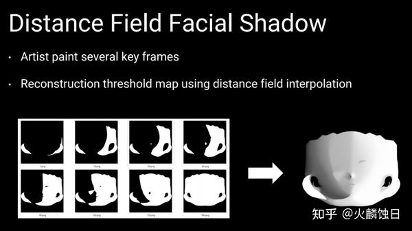 Distance Field Shadows Rendering Signed Distance Field处理卡通渲染面部硬阴影保姆级解析 - 知乎