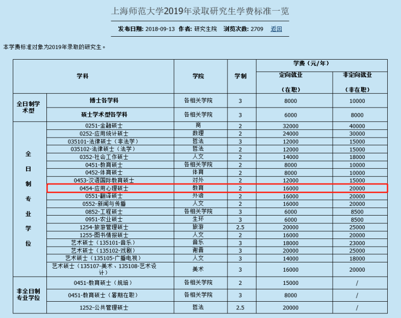收费标准上海师范大学应用心理专硕全日制学制为2年,定向就业学费为