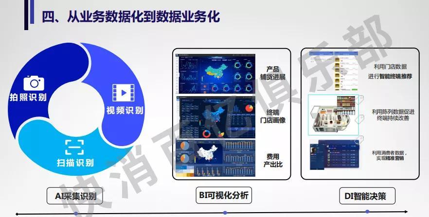 后疫情时期数字化转型的最佳路径内附ppt材料